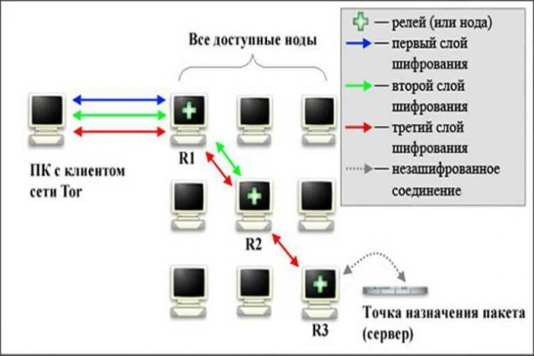 Купить закладку гашиш соль